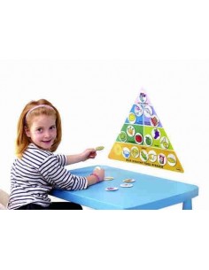 Pirámide de alimentos sanos